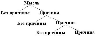Название: causesRU.JPG
Просмотров: 774

Размер: 9.8 Кб