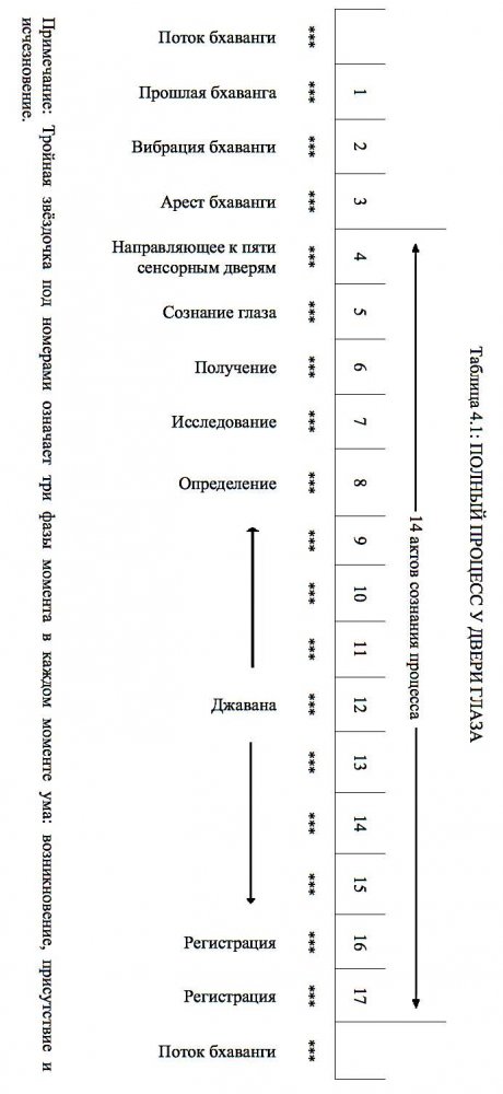 Название: Абхидхамматтха сангаха.jpg
Просмотров: 1099

Размер: 52.2 Кб